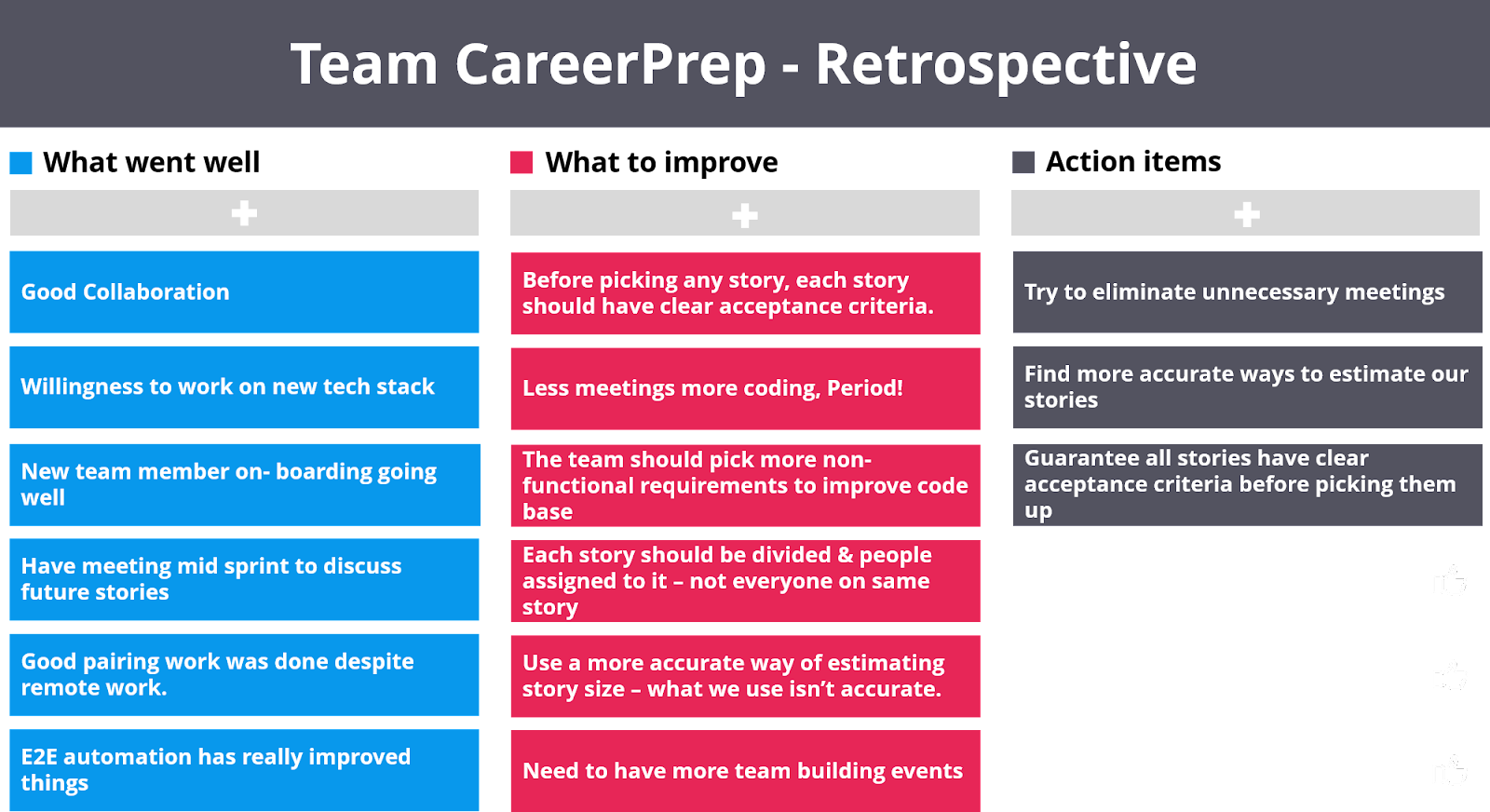 CareerPrep Retrospective Framework example